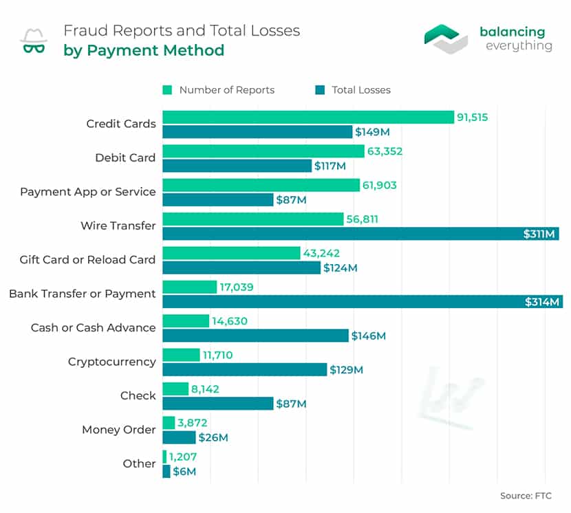 Crucial Credit Card Statistics For Balancing Everything