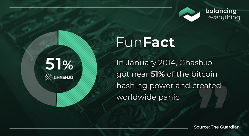 In January 2014, Gash.oi got near 51% of the bitcoin hashing power and created worldwide panic.