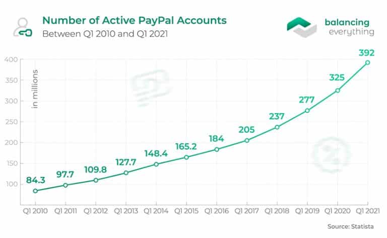 paypal stock discussion