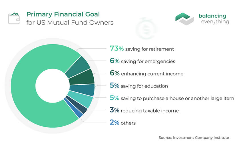 34 Mutual Funds Statistics And Facts For 2021 Balancing Everything 8078