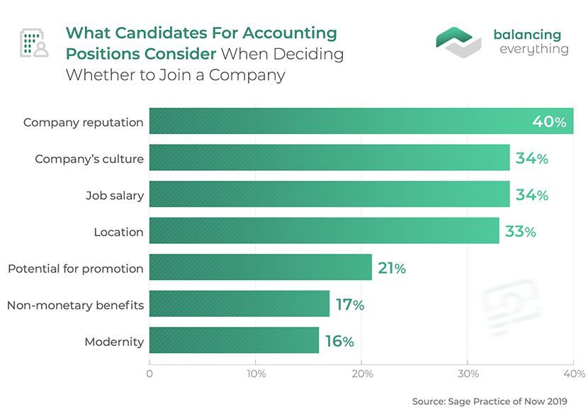 Cogs Accounting Firm Okc