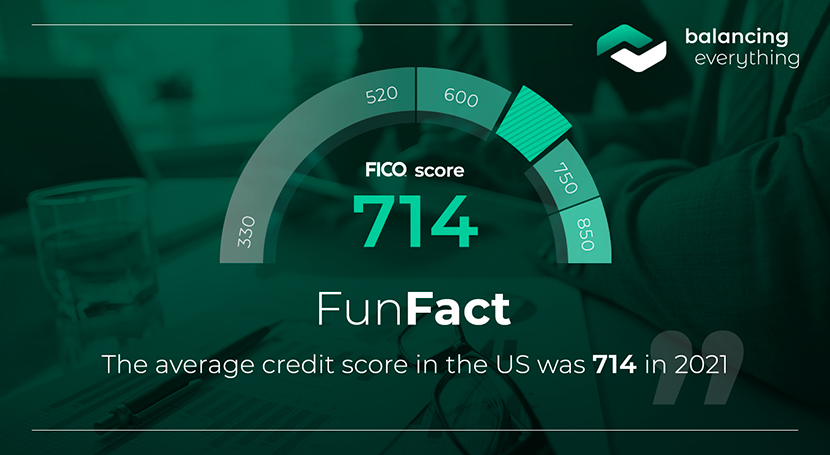 The average credit score in the US was 714 in 2021.