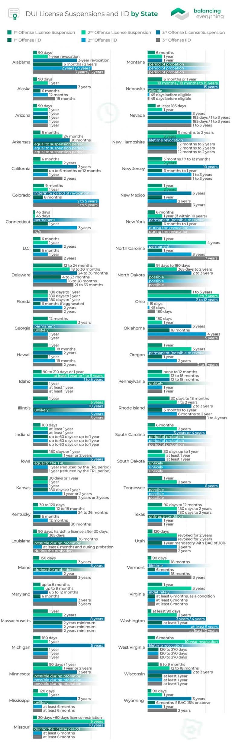 DUI Penalties by State in 2022 Complete Overview and FAQs