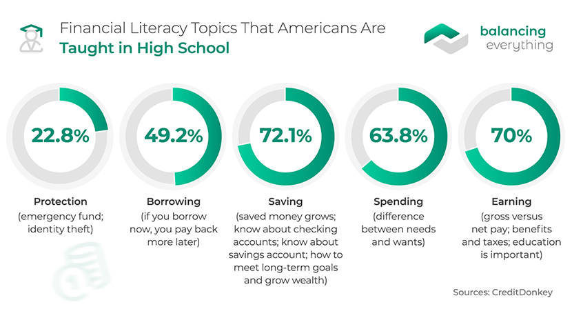 financial literacy research topics