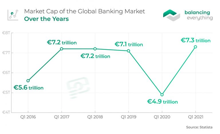 38-essential-banking-stats-for-2023-balancing-everything