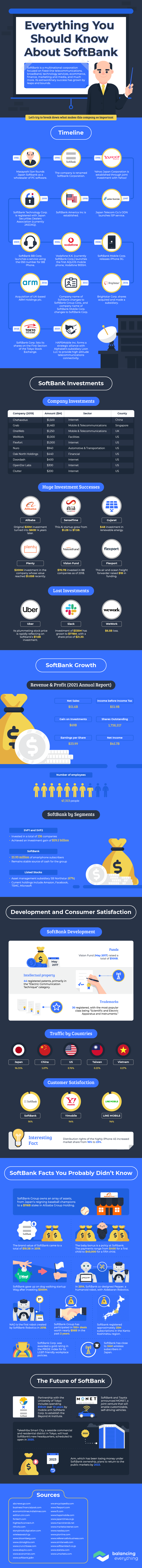 SoftBank Infographic
