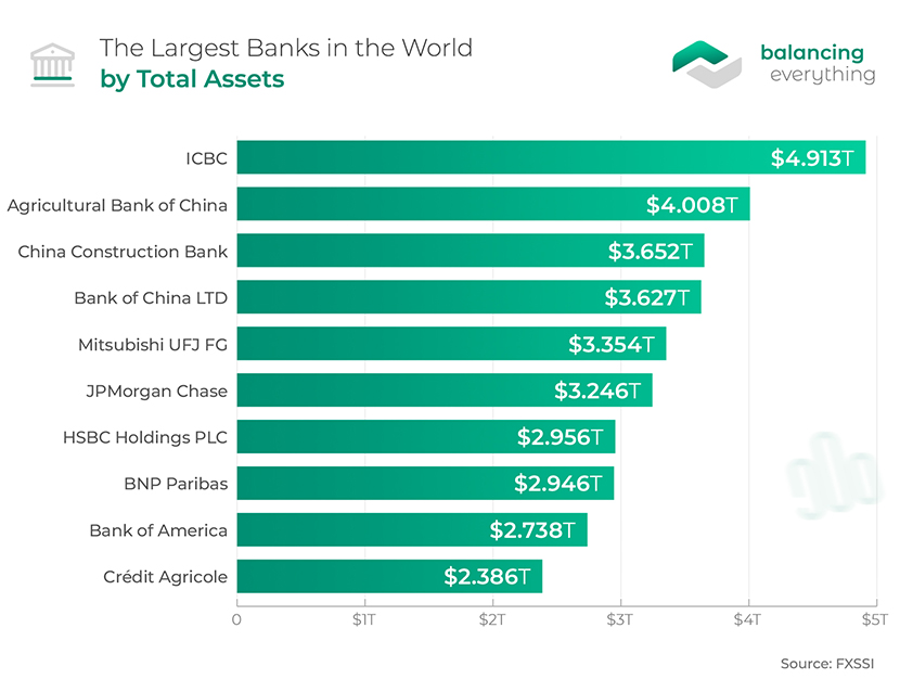 38+ Essential Banking Stats for 2023 Balancing Everything