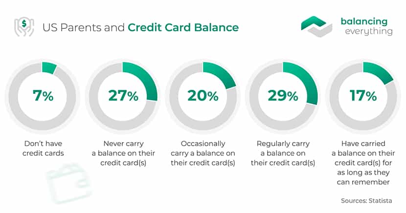 28 Crucial Credit Card Statistics For 2024 Balancing Everything 