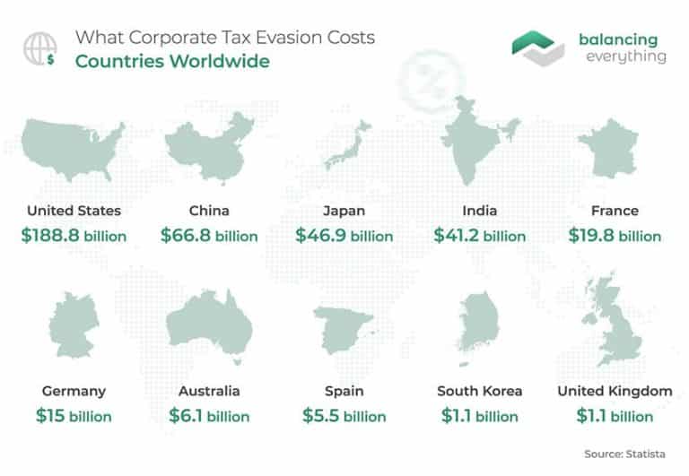 15 Tax Evasion Statistics & Facts for 2021 Balancing Everything