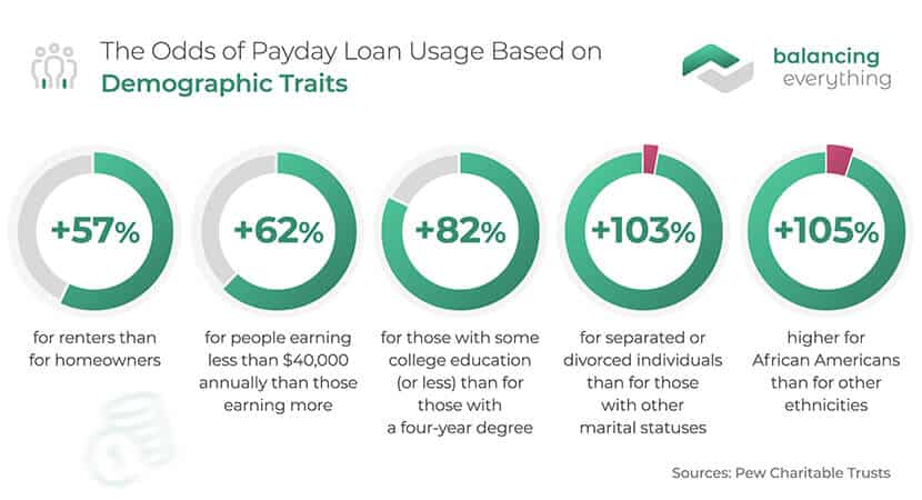 payday advance loans 3 period payback