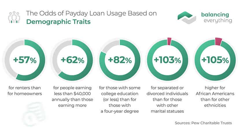 just what is where for the pay day advance loan product