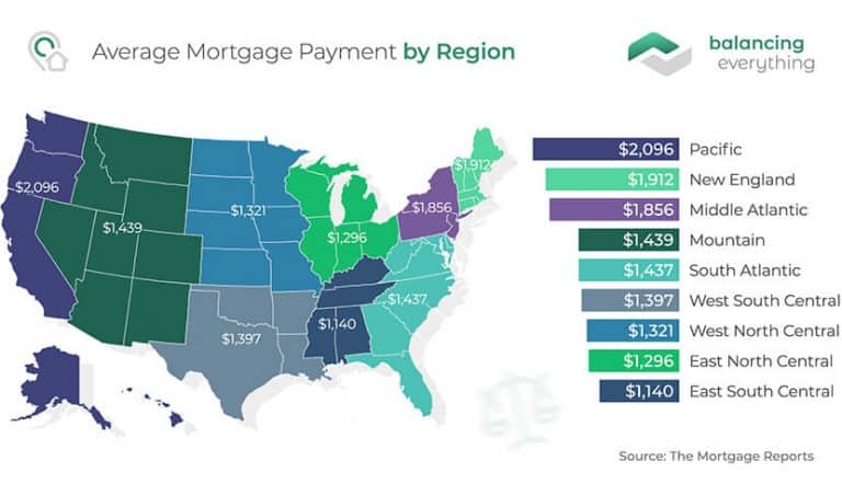 average mortgage payment in south carolina