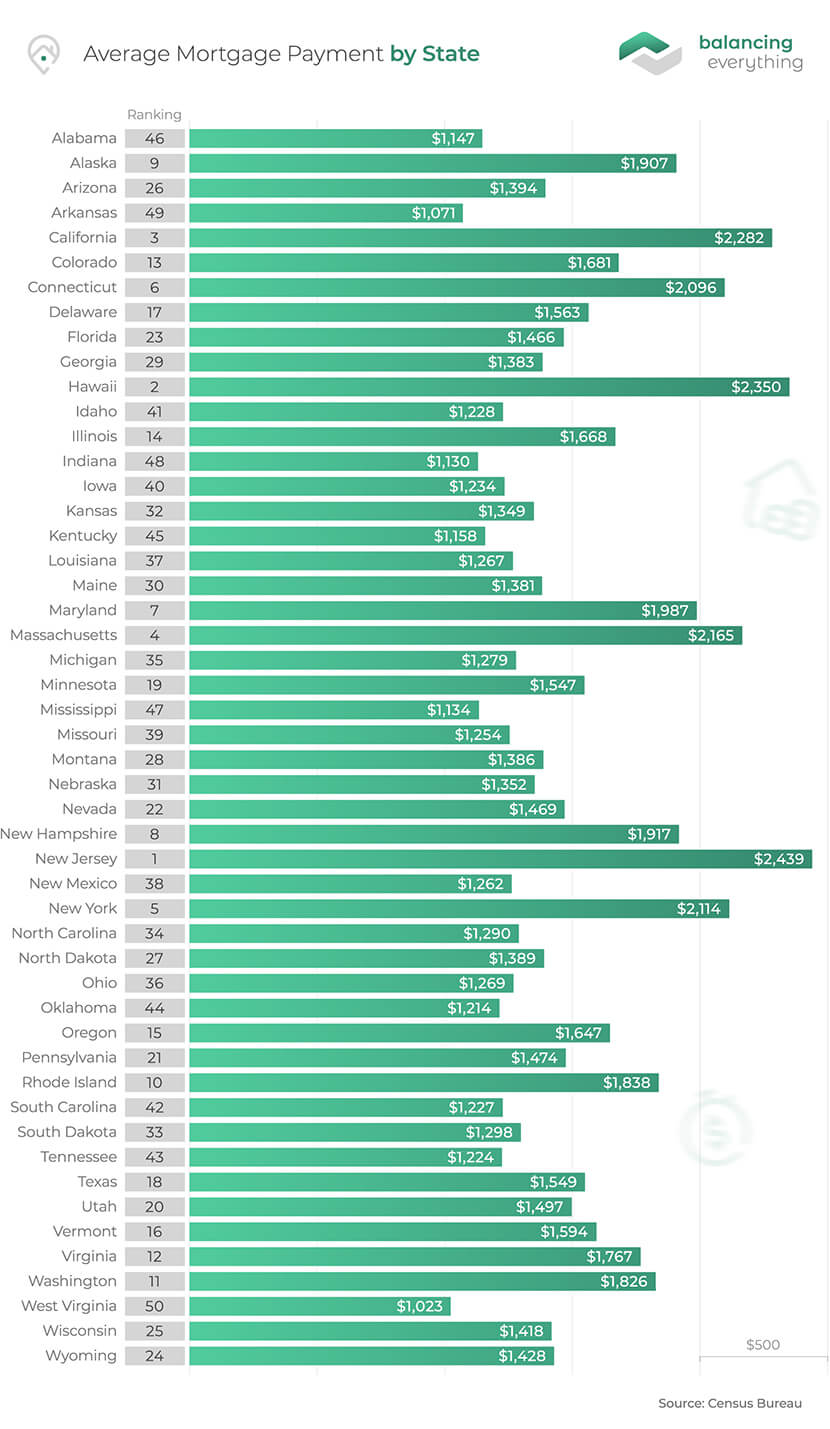 average-mortgage-payment-in-2023-balancing-everything