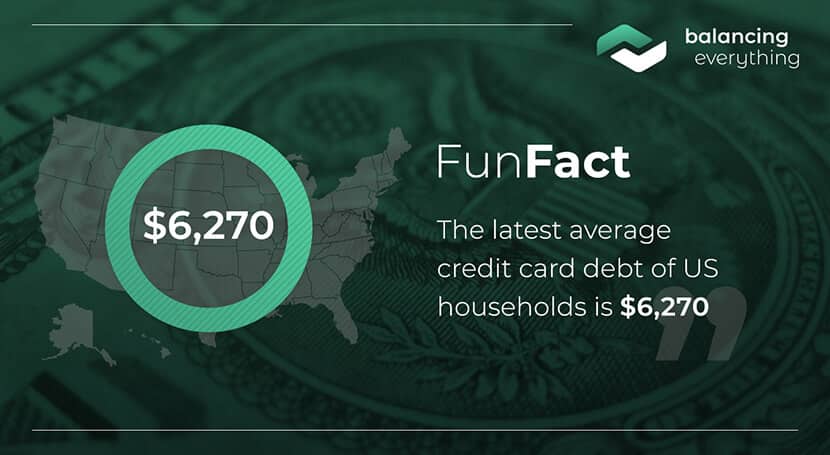 The latest average credit card debt of US households is $6,270.