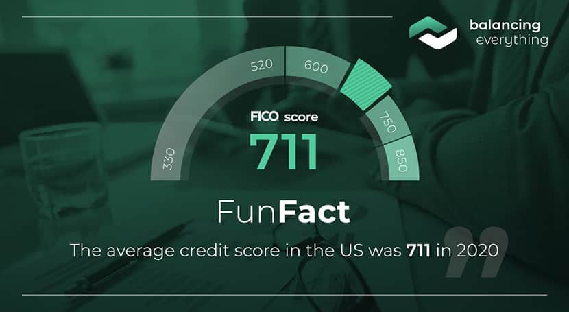 The average credit score in the US was 711 in 2020.