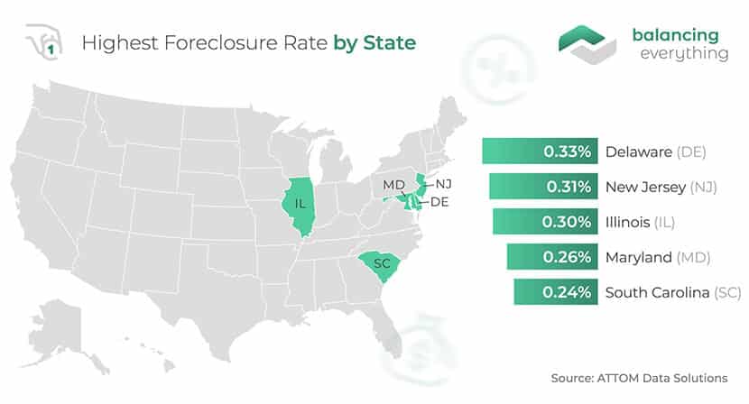 Highest Foreclosure Rate by State